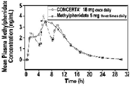 Dailymed Concerta Methylphenidate Hydrochloride Tablet Extended Release