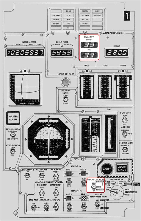 Free Printable Spaceship Control Panel