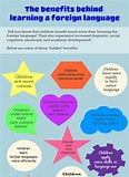 Image result for benefits of learning english. Size: 116 x 160. Source: childrenlearningenglishaffectively.blogspot.com