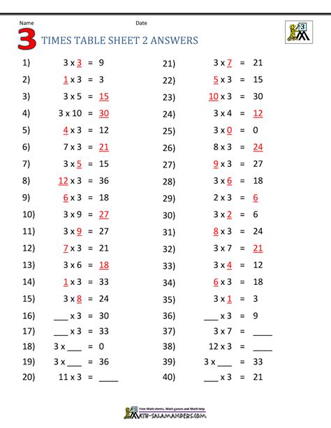 Multiplication Worksheets Times Tables 4256 Hot Sex Picture