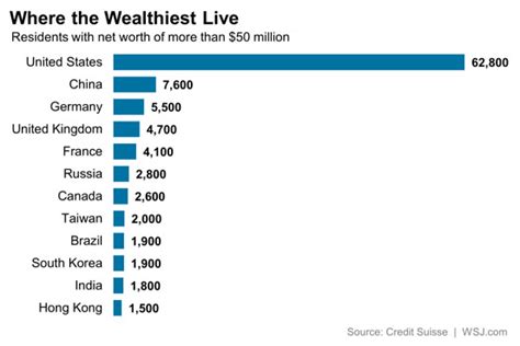 where do the world s wealthiest people live real time economics wsj