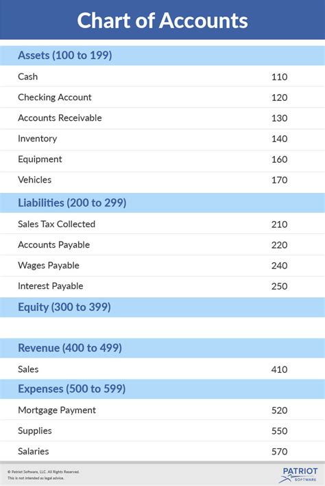 Chart Of Accounts For Small Service Business