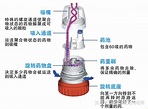 信必可都保装置的原理? - 知乎