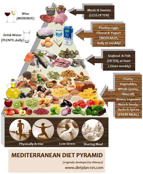 As a special bonus, a pyramid of mediterranean diet foods is also included. Accidental Diet Food Snacks #weightlosscoffee # ...