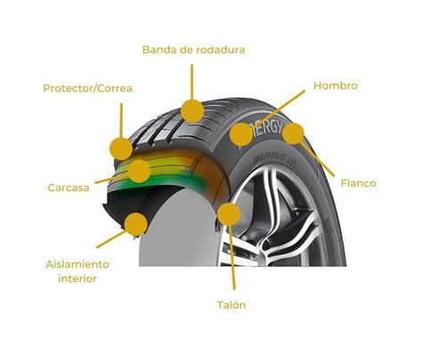 Cuáles Son Los Componentes De Los Neumáticos Autopneu