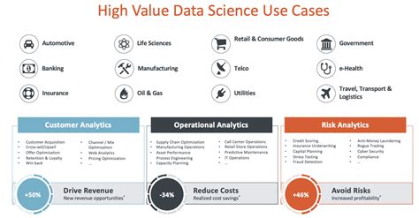 Data Scienceai Applications And Use Cases Course Data Science And