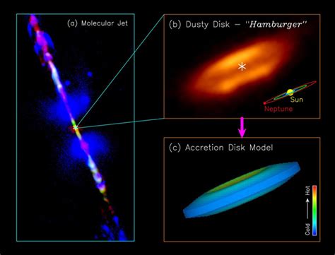 First Detection Of A Baby Star Being Fed With A Dusty Hamburger