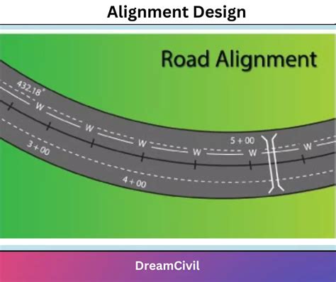 Alignment Design Selection Codes Coordination Of Horizontal And Vertical Alignment Dream Civil