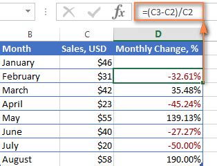 = c6 / ( b6 + 1 ) in this case, excel first calculates the result of b6 + 1, then divides c6 by. How to calculate percentage in Excel - percent formula examples