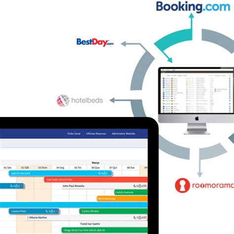 El Mejor Sistema Para Hoteles Del Perú Software Hotelero