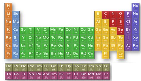 Describe the organization of the modern periodic table. Periodic Classification of Elements - Study Material for ...