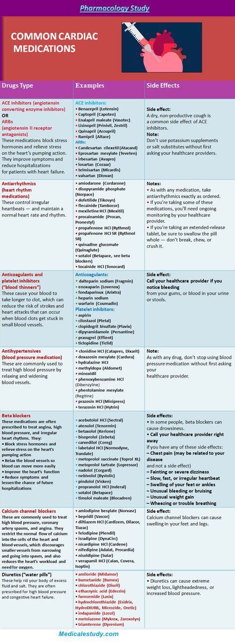 Medical Surgical Nursing Cheat Sheet Cheat Sheet