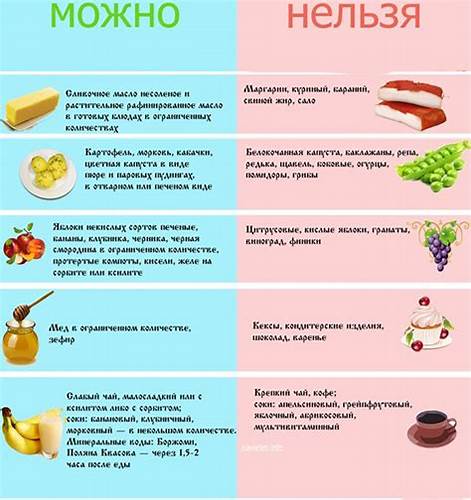 Кето диета для вегетарианцев меню