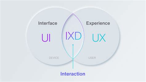 What Is Uxui Design Crema