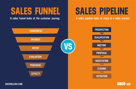 Ultimate Guide Of Sales Infographics From Motivation To Strategy