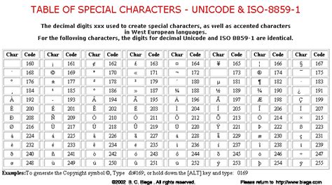 Table Of Special Characters Unicode And Iso 8859