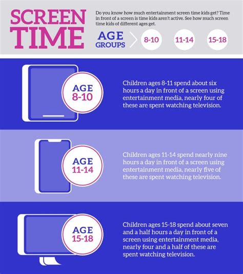 Screen Time Vs Lean Time Sleep Junkie