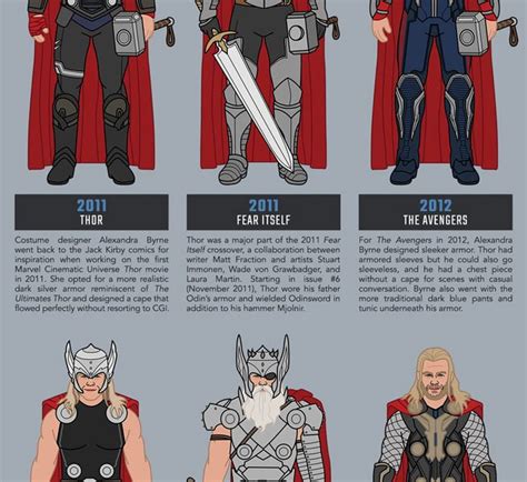The Evolution Of Thor Infographic Best Infographics