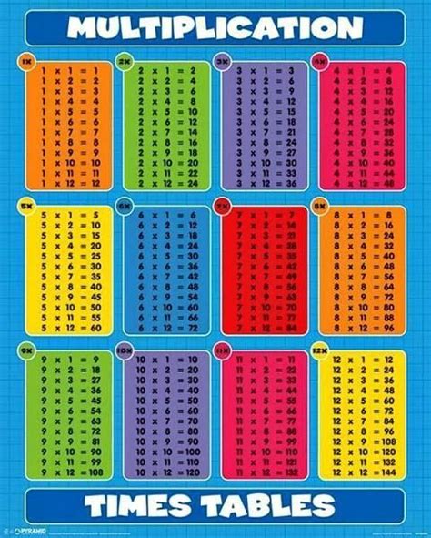 Multiplication Times Tables Mini Poster 40cm X 50cm New And Sealed
