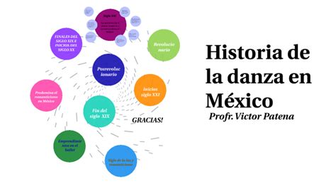 LINEA DEL TIEMPO DE LA DANZA EN MÉXICO by Raymundo Merino Moreno on Prezi