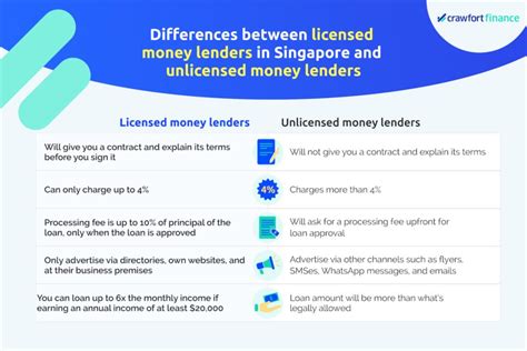 Maybe you would like to learn more about one of these? Licensed Vs Unlicensed Money Lender In Singapore: What's ...