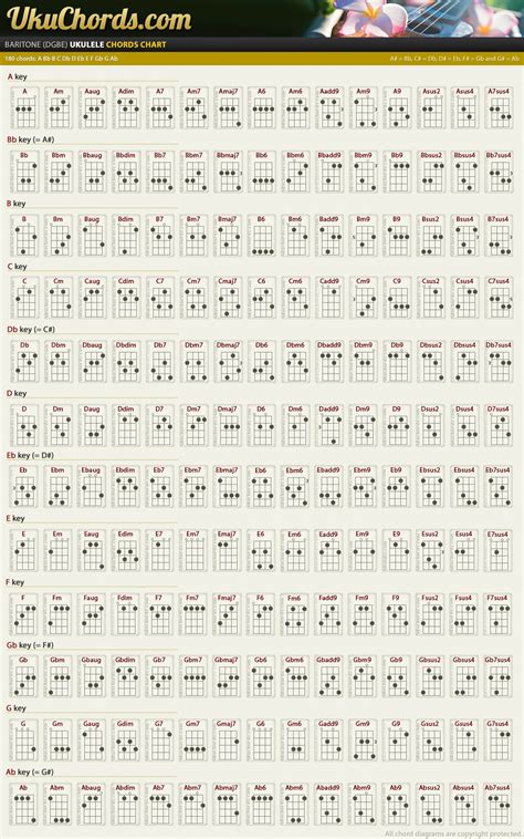 Complete Baritone Ukulele Chord Charts • Ukuchords Ukulele Chords