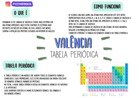Mapa Mental Sobre Tabela Periodica Study Maps Images The Best