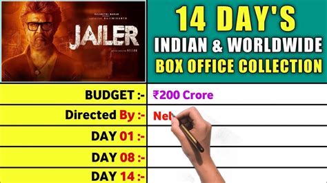 Jailer Box Office Collection Day Jailer Total Collection Hit Or