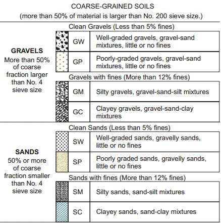 Types Of Soil Classification System Mit Textural Uscs Indian