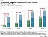 Pictures of Estimated Cost Of Medicare For All