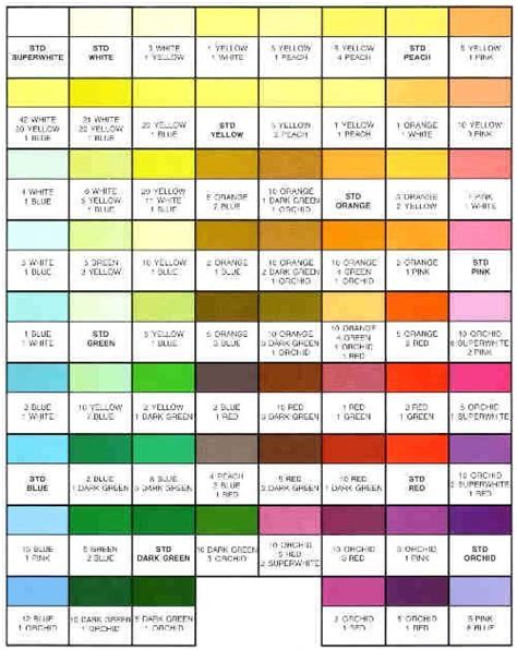 The best colors to buy, and how to mix colors into frosting and icing. Americolor Color Chart | Child And Family Blog | Food ...