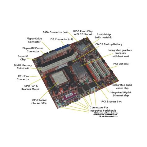 Computer Hardware Guide Understanding Your Computer Motherboard Layout