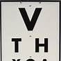 How To Read A Eye Chart