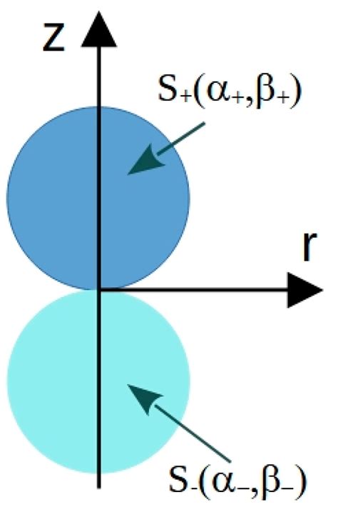 Symmetry Free Full Text Self Diffusiophoresis And Symmetry Breaking