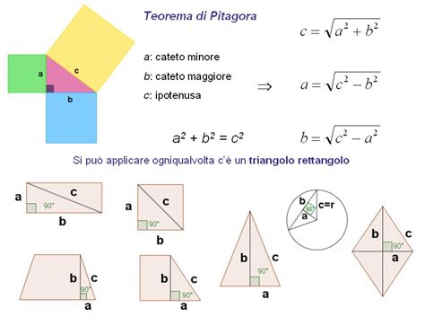 La Matematica E La Geometria Teorema Di Pitagora