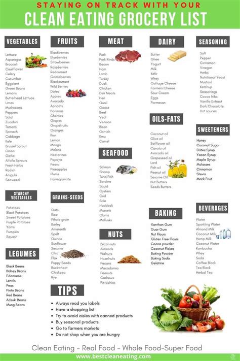 Printable Clean Eating Grocery List Best Clean Eating