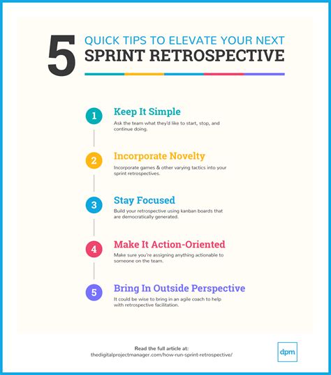 What Is A Sprint Retrospective And How Do You Run One Miro Images And