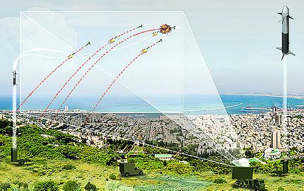 Video that showed israel's iron dome system intercepting rockets as they plunged towards the city of ashkelon has been viewed more than 1 million times. Iron Dome Air Defence Missile System - Army Technology