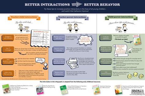 Infographic Better Interactions Better Behavior 12 Tips For More