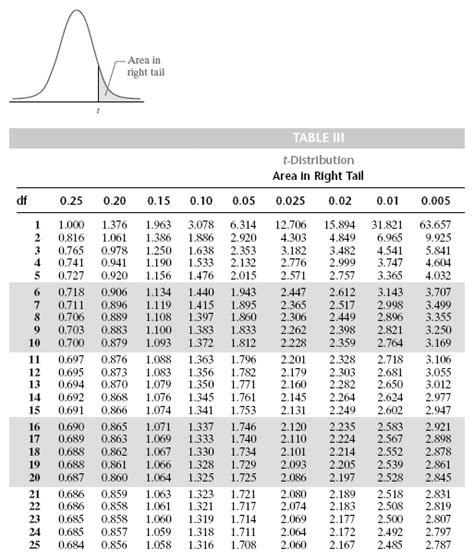 Printable Standard Normal Table Cannaxaser