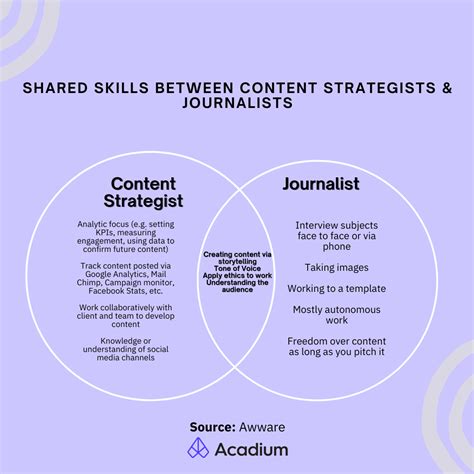 What Is A Content Strategist Job Role Skills Salary Types And More