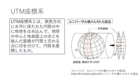 横メルカトル図法 Transverse Mercator Projection Japaneseclassjp
