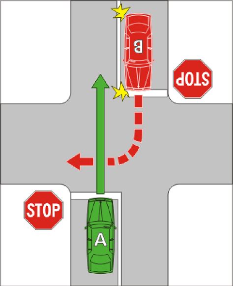 Road Rules 2014 Reg 67 Stopping And Giving Way At A Stop Sign Or Stop