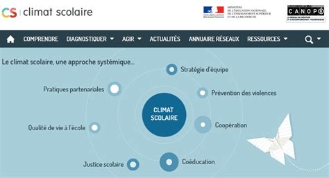 Enquête De Climat Scolaire Collège Jean Lartaut