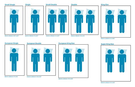 Uk Bed And Mattress Sizes Sleepopolis Uk