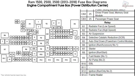 2017 Ram Promaster City Fuse Box Diagrams