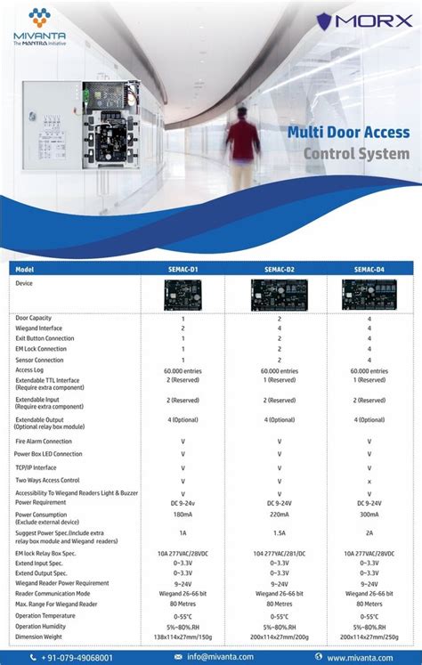 Access Control Systems In Bikaner Hot Sex Picture