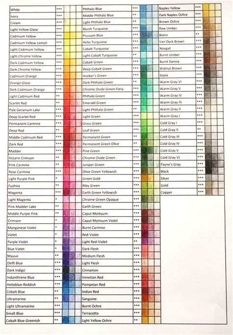 All You Need To Know About Faber Castell Polychromos Colour Pencils