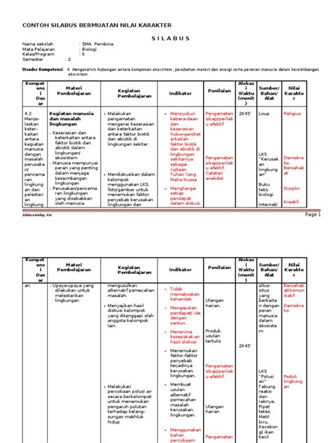 PDF CONTOH SILABUS BERKARAKTER DOKUMEN TIPS