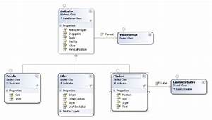 Chart Fx Gauges Class Diagram